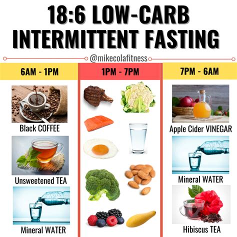 low-carb diet and intermittent fasting results